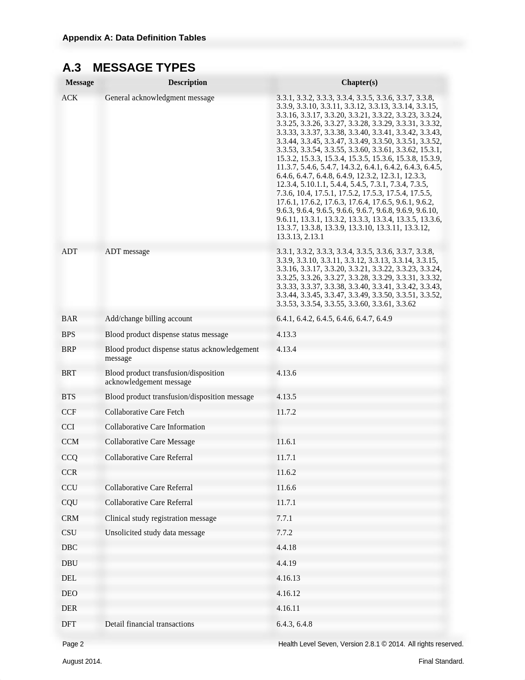 HIM Case Study 129_Data Definition Tables.doc_dk6xr17dprx_page2