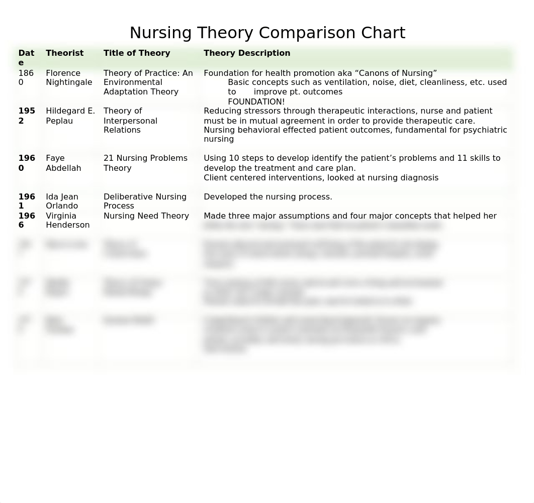 B253- Nursing Theories Comparison Chart.docx_dk6xwx0qa8v_page1