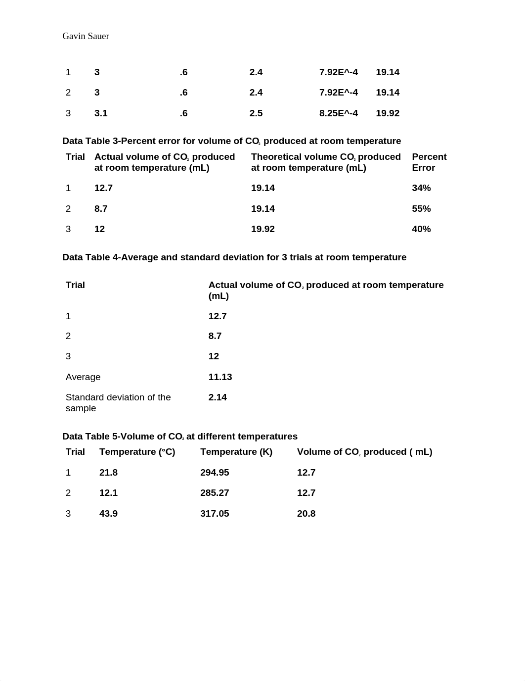 Gas Laws ITC lab.docx_dk6zze40opq_page2