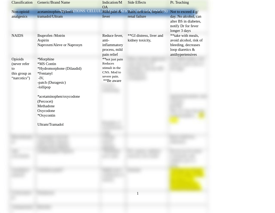 170 Cell Reg  Medications-1of2.2019.docx_dk71ob3bdsh_page1