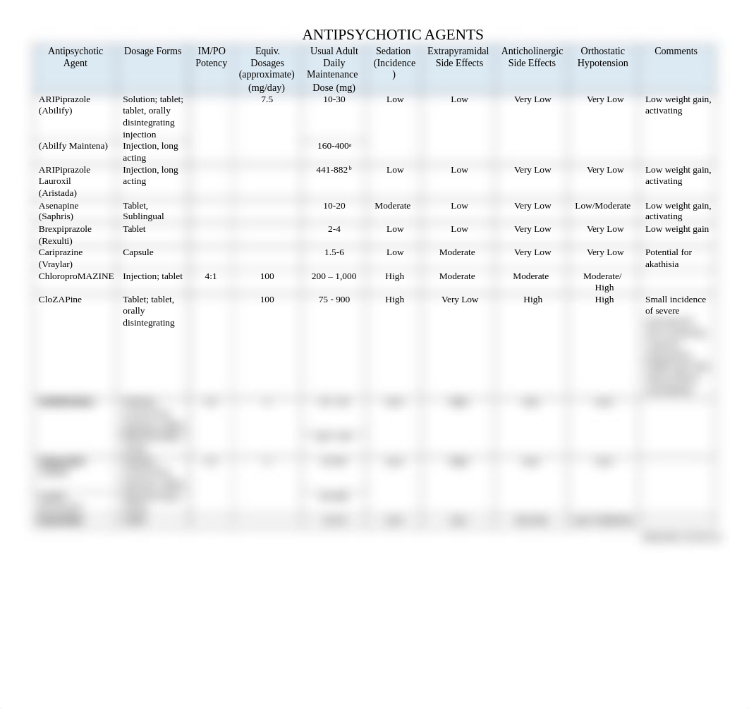 Antipsychotic Lexicomp.docx_dk73op6l5cj_page1