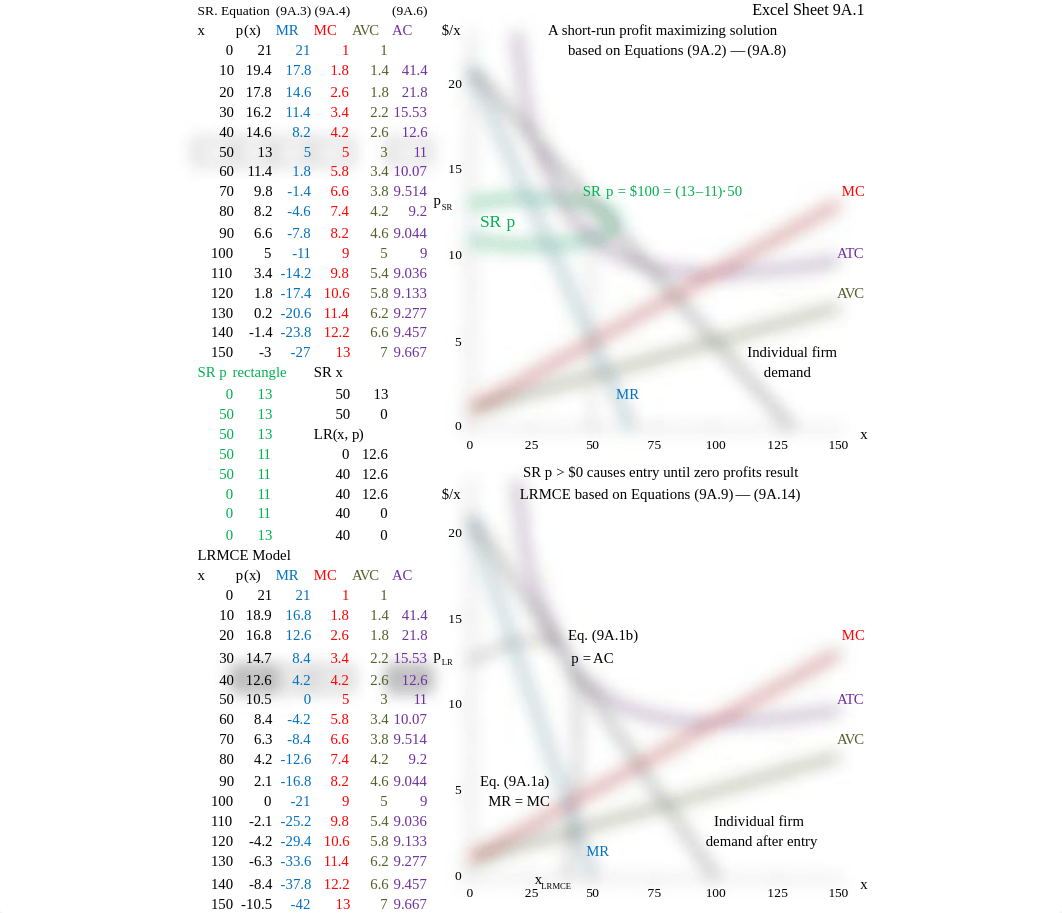 Week 9 Monopolistic Competition spreadsheet (2)_dk7d47sut45_page1