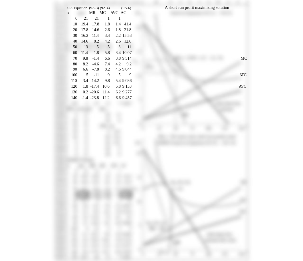 Week 9 Monopolistic Competition spreadsheet (2)_dk7d47sut45_page2