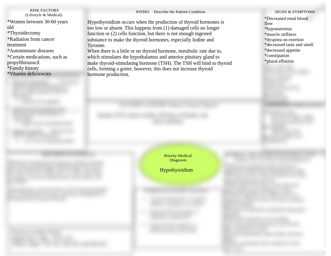 Concept Map- Hypothyroidism.doc_dk7g7tmwz7y_page1