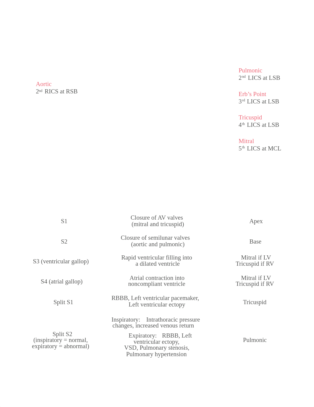 Cardiac-1.34-Cardiac-Auscultation.pdf_dk7gwagp2hm_page1