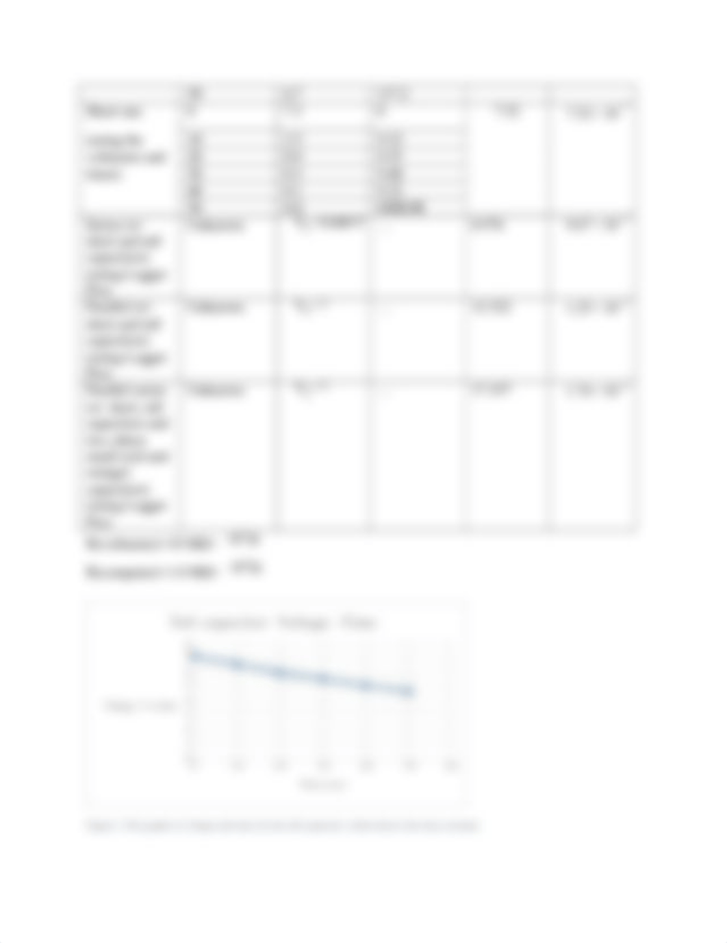 Capacitors Lab Report_dk7h6bk9nuo_page3