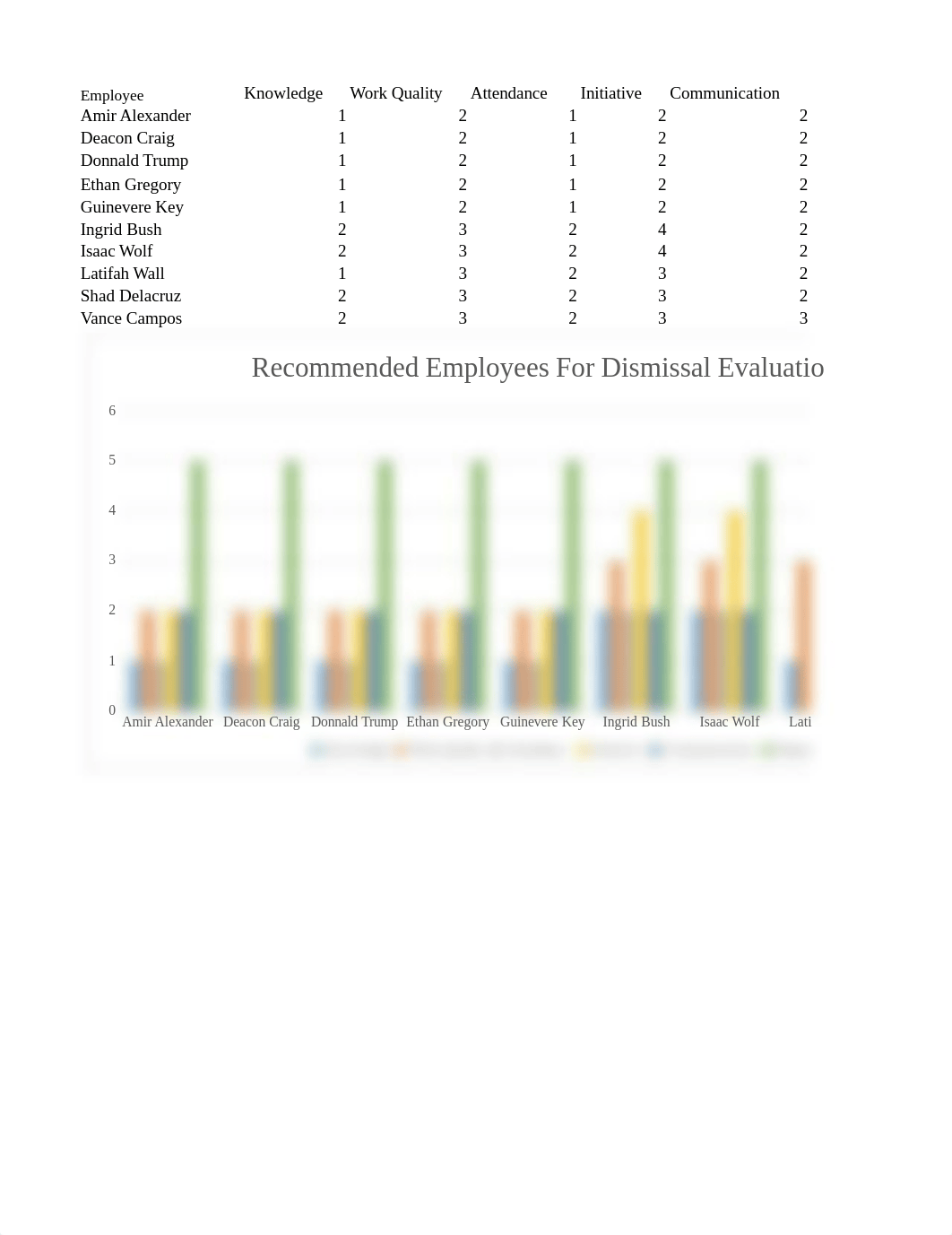 BA231 WK 10 Dismissal Recomendation Excel.xlsx_dk7hff4vcqx_page1