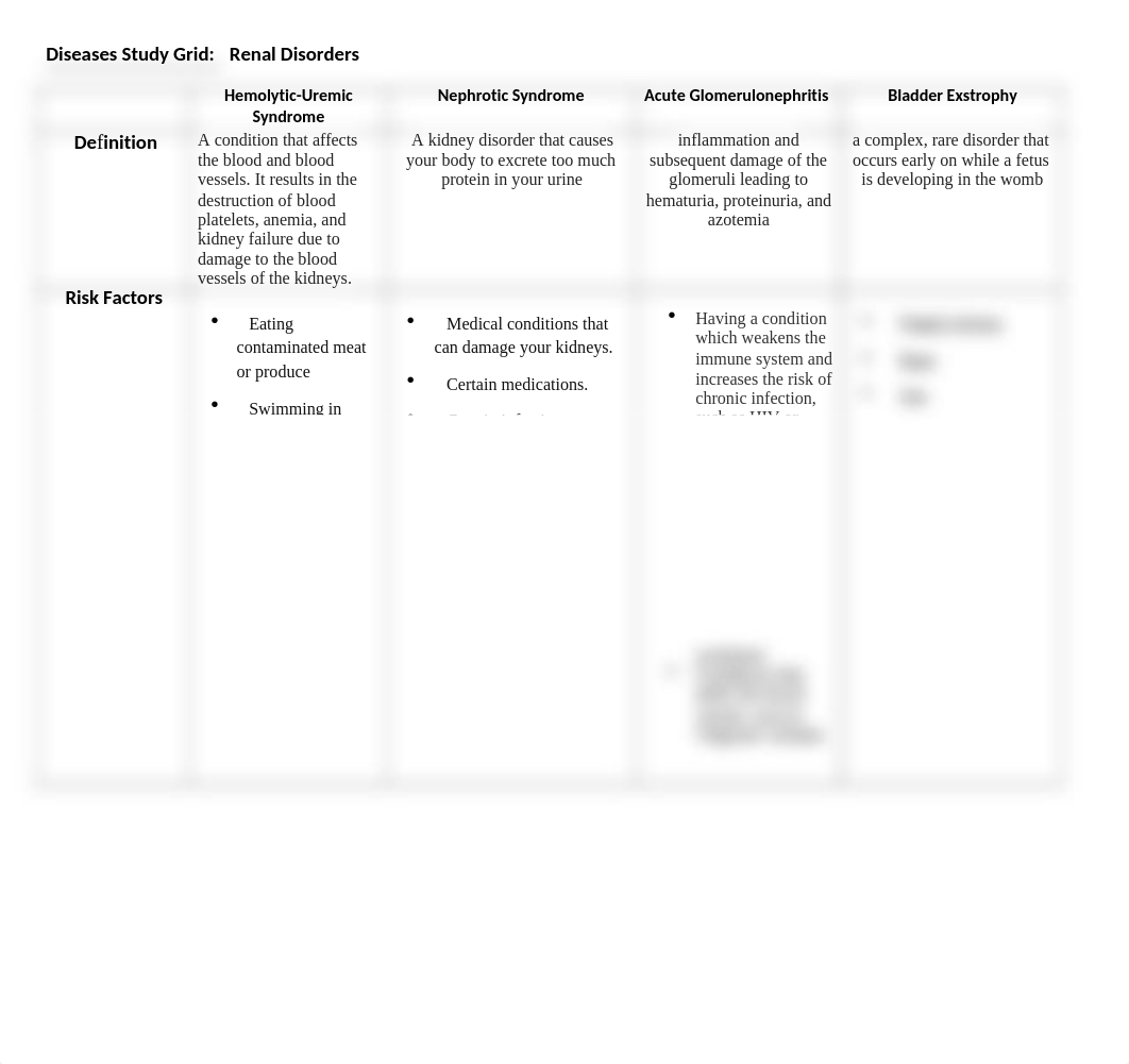 Disease Grid-Renal_052119.docx_dk7mwr5li6r_page1