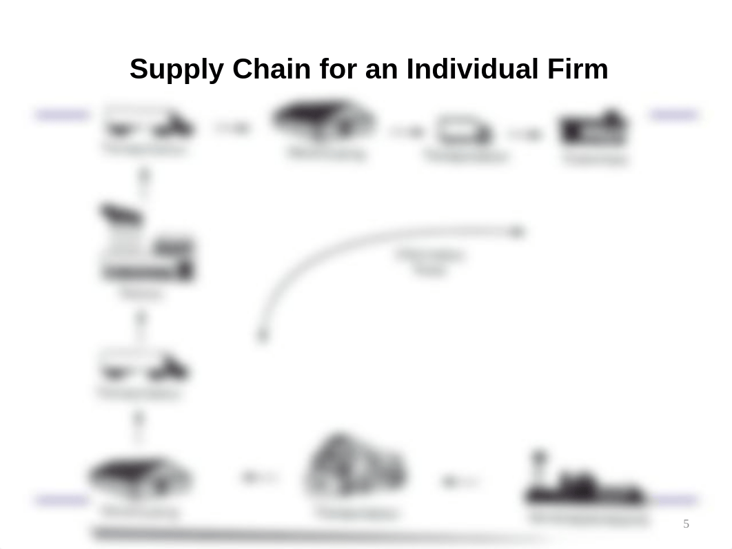 Lesson 1 -Introduction to logistics.ppt_dk7pba59f3d_page5