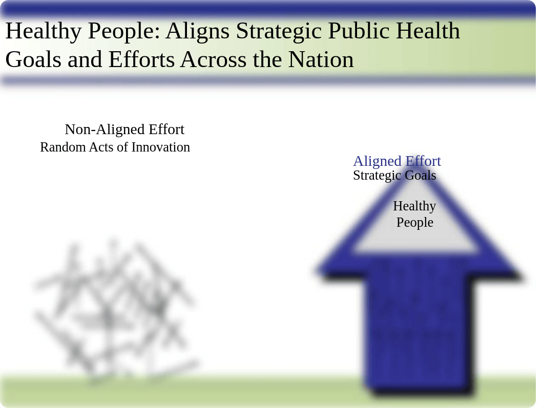 healthy people 2020 ppt.ppt_dk7ph1kkbup_page2