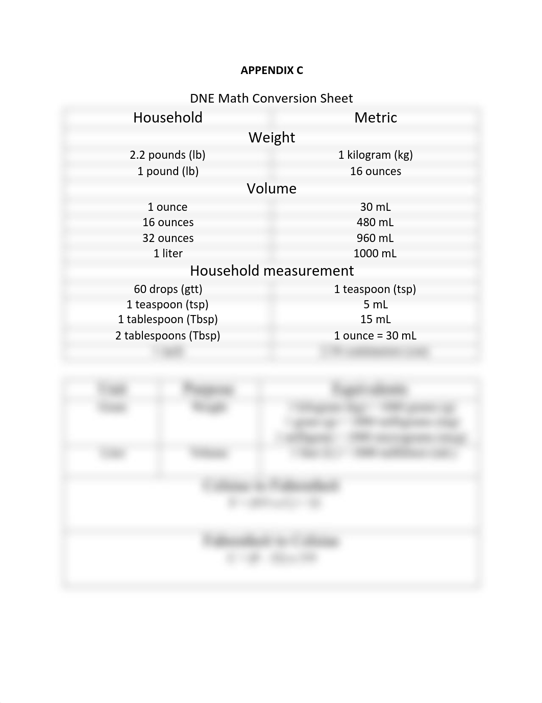 APPENDIX C DNE Math Conversion Sheet.pdf_dk7y80psuob_page1