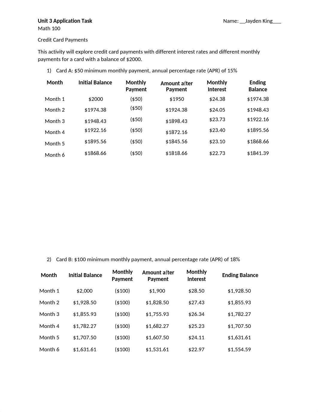 Unit 3 Application Task - Credit Card.docx_dk80arsmk2n_page1