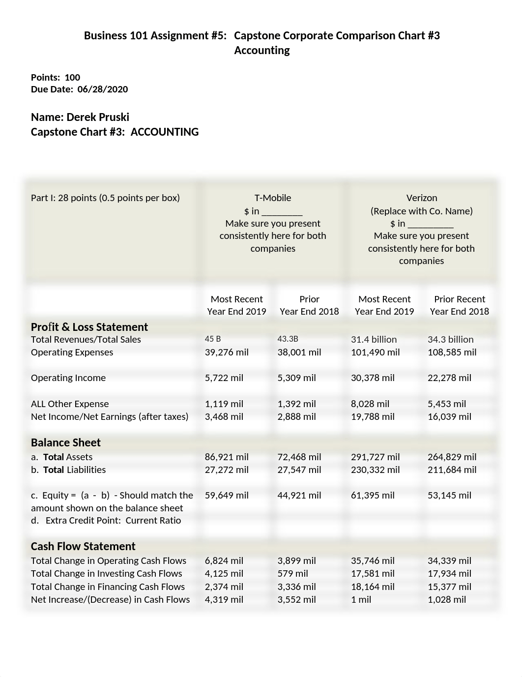 Assign^N5 Capstone Chart ^N3 Accounting(1) Derek Pruski.docx_dk84h8vh2j5_page1