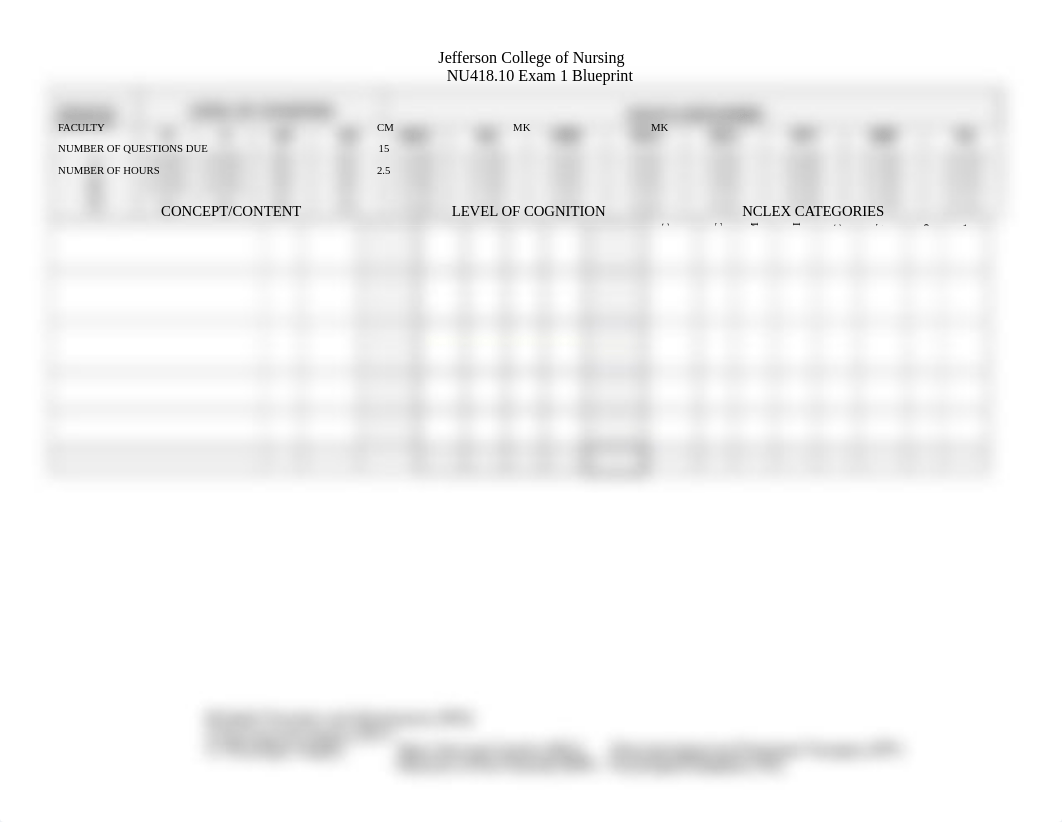 NU418.10  Blueprint EXAM 1 2020 (2) (1).docx_dk85e5qv5ij_page1