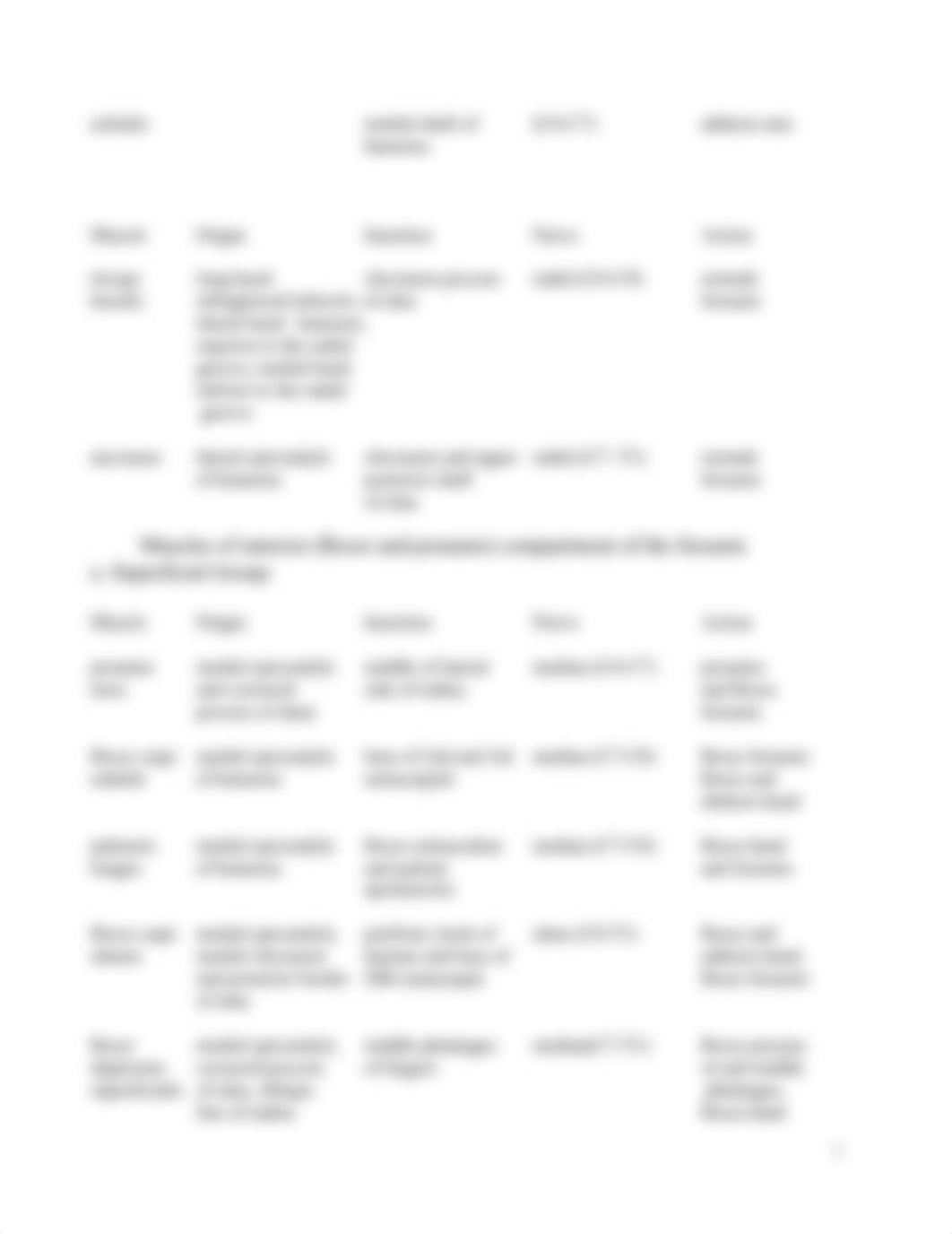 Muscles' Table of the upper limb(1).docx.pdf_dk890ufhs0l_page3