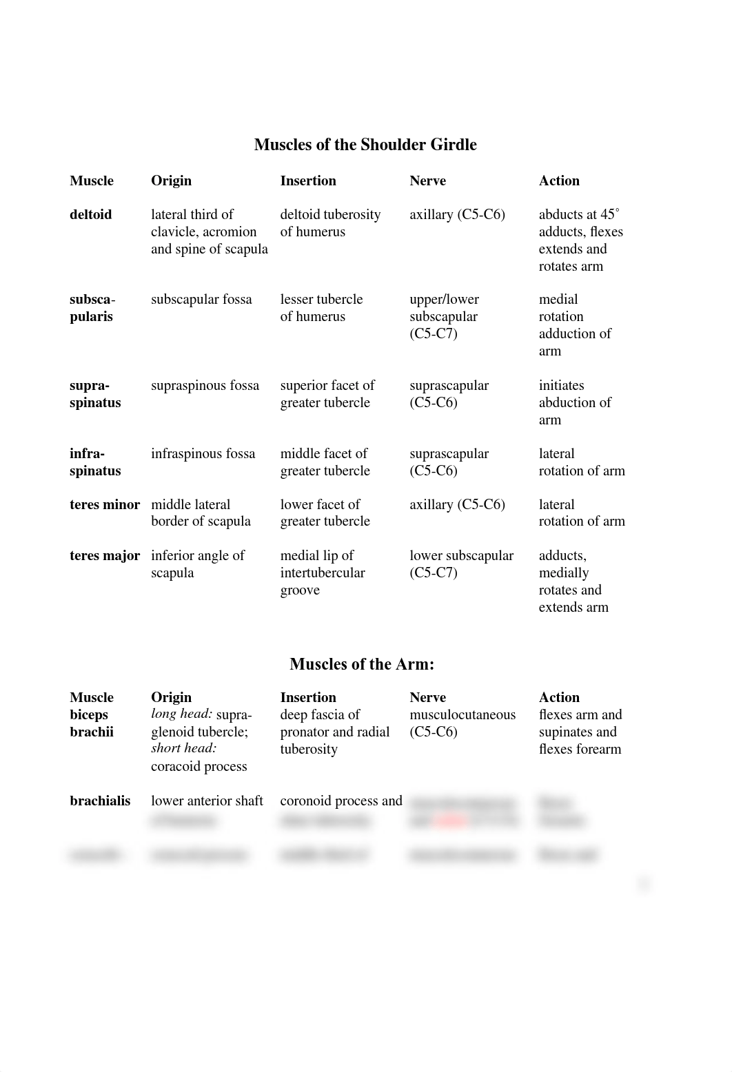 Muscles' Table of the upper limb(1).docx.pdf_dk890ufhs0l_page2