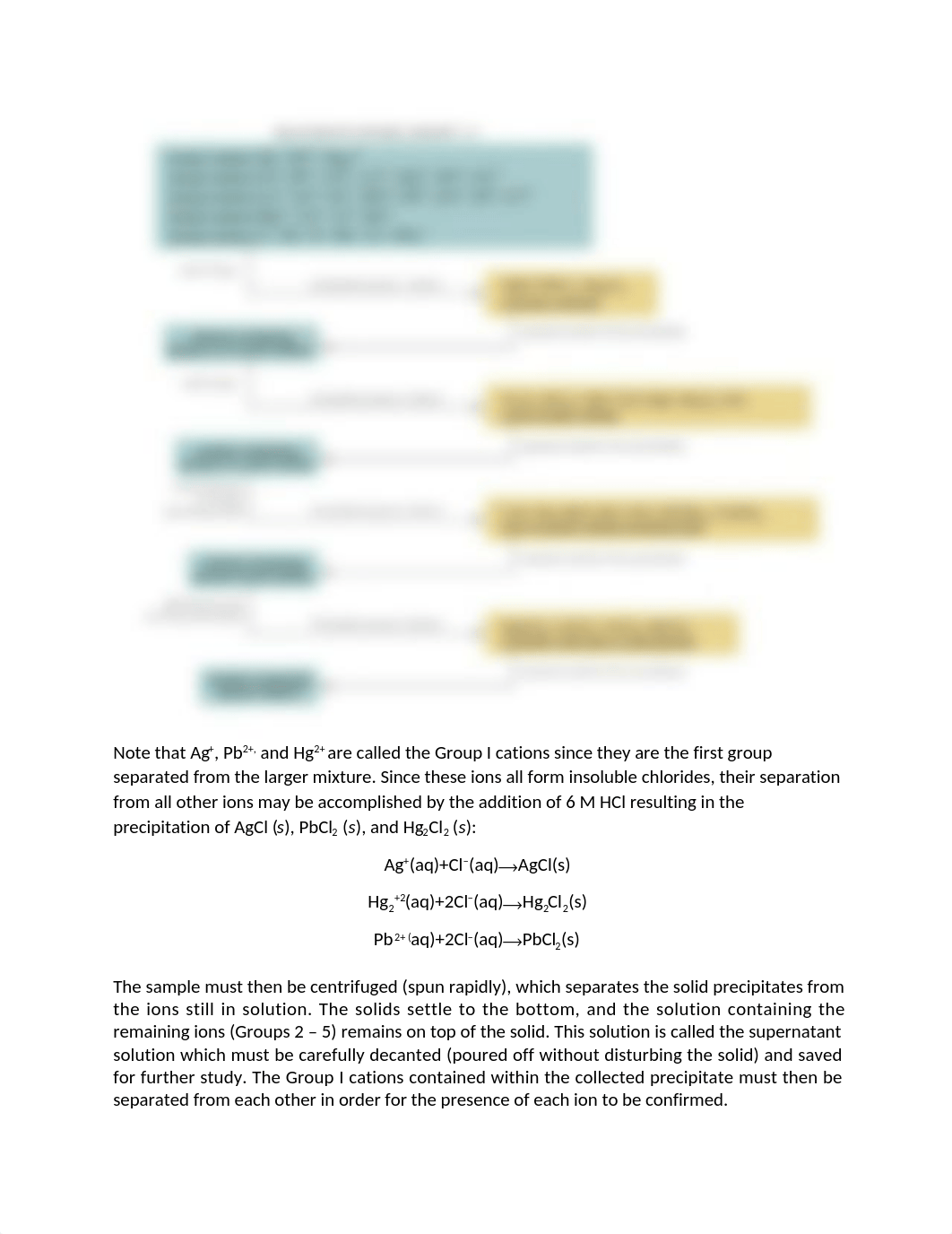 CH181 Qualitative Analysis of Group I Ions Lab.docx_dk893ssnxxo_page2