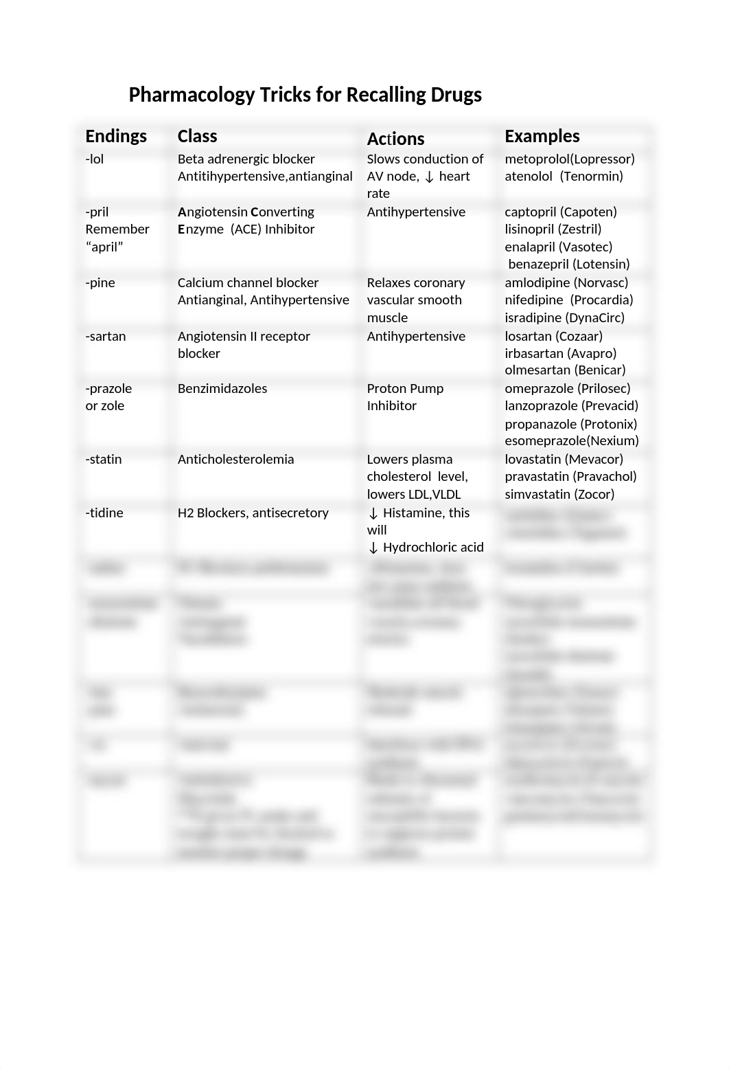 Pharmacology Tricks for Recalling Drugs_dk8eoq5cj98_page1