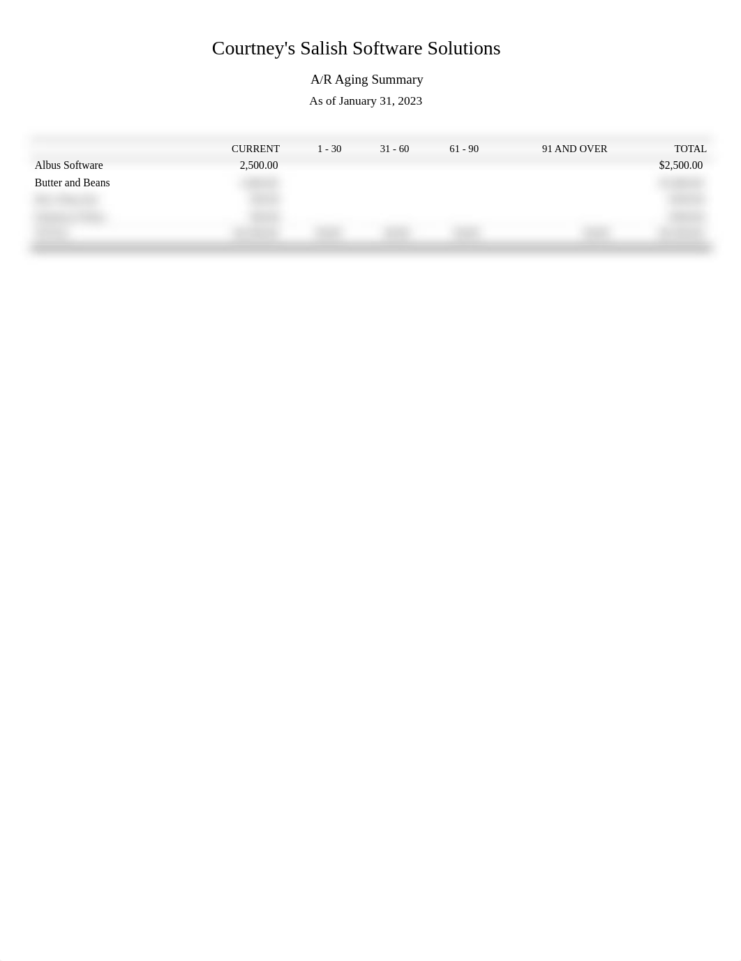 Ch. 3 Accounts Receivable Aging Summary 01-31-2023.pdf_dk8f1wi6097_page1