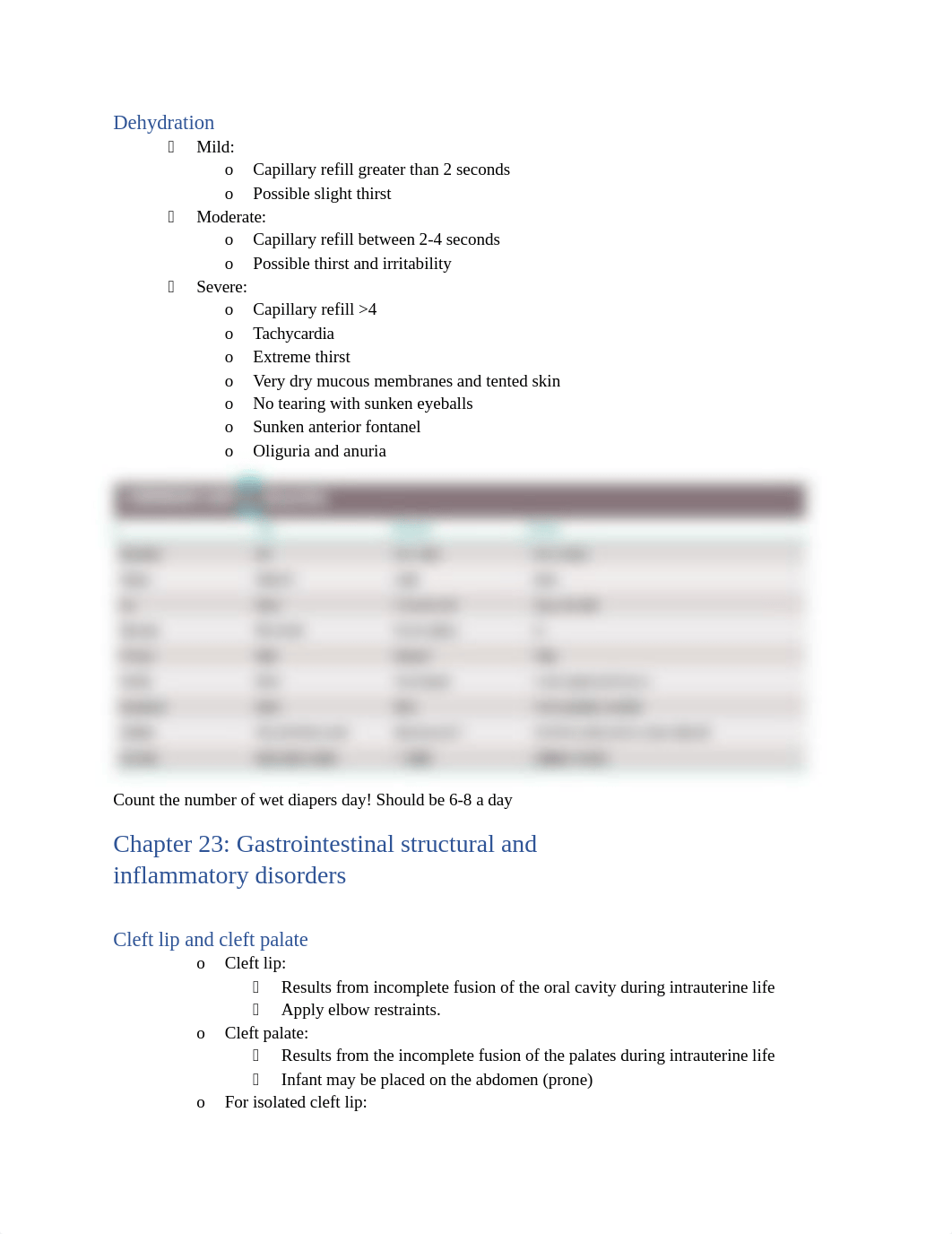 Module 12 Nursing Care of the Child with Disorders-Part III .docx_dk8vwhjidug_page2