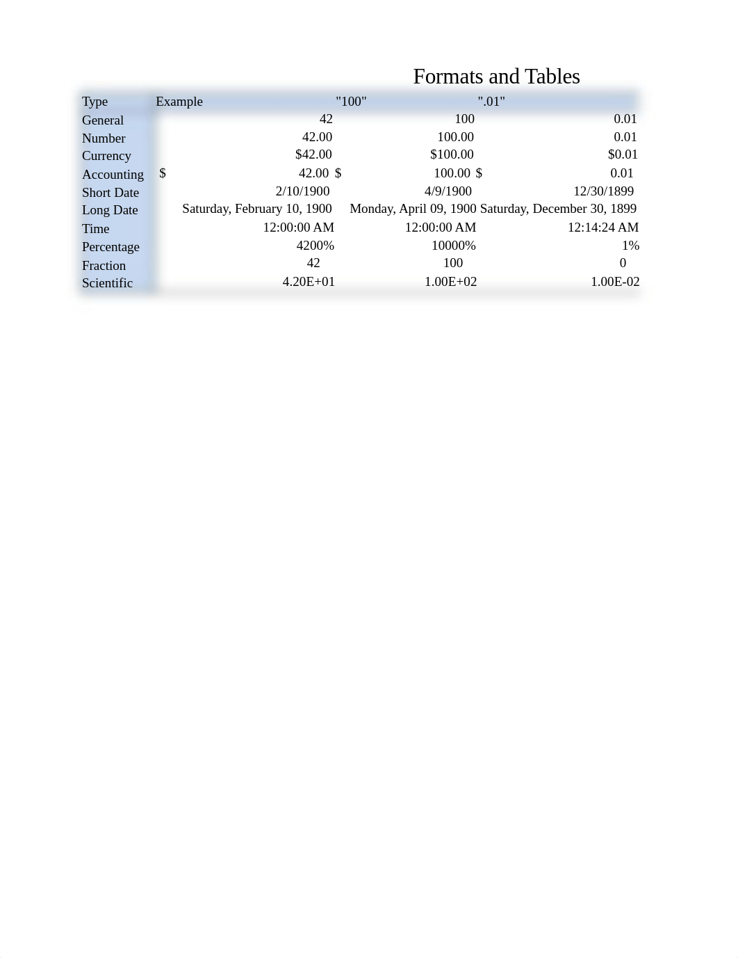 CH 1 - Excel Formulas - 1 Beginner 0.3 (1).xlsx_dk8xngftoge_page1