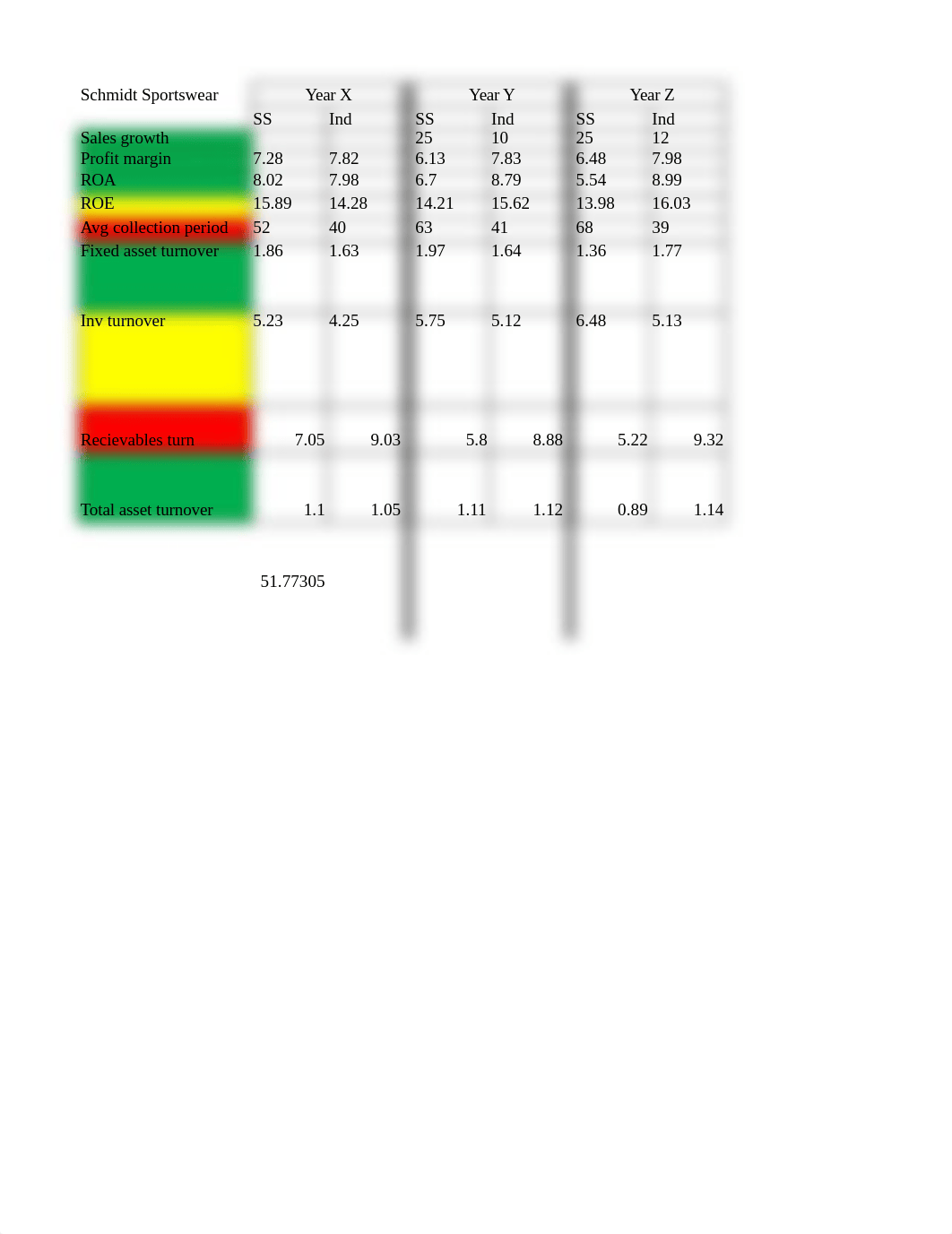 Schultz Unit 2 Case Study data analysis.xlsx_dk8zfuhioj5_page1