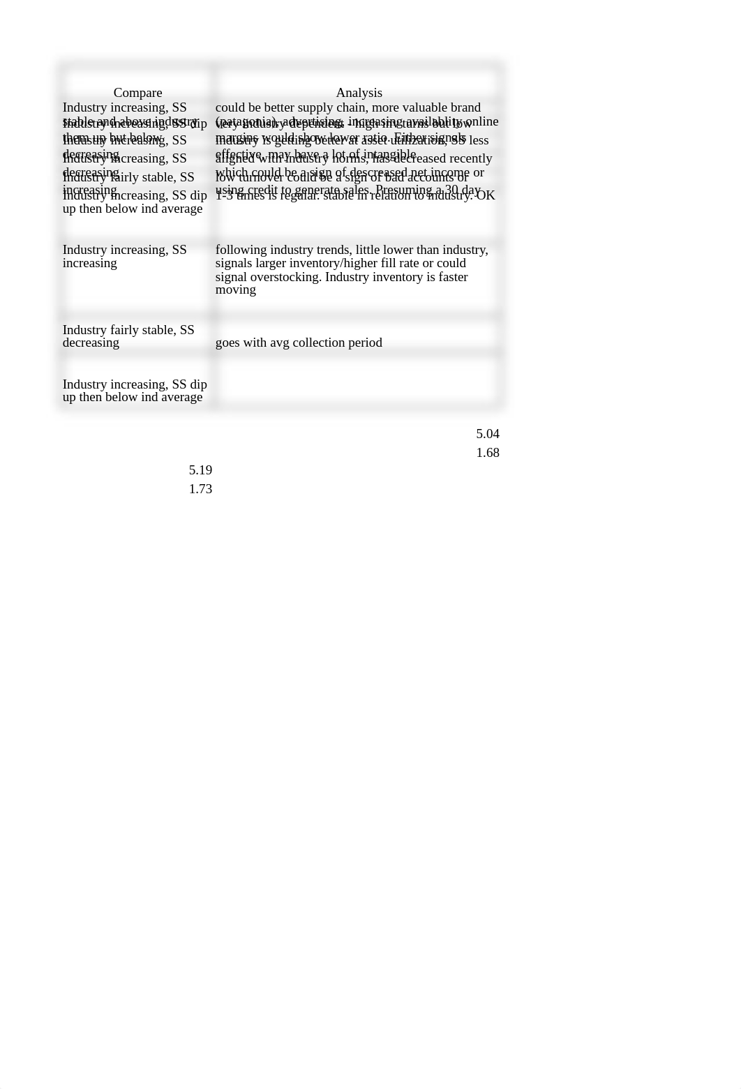 Schultz Unit 2 Case Study data analysis.xlsx_dk8zfuhioj5_page2