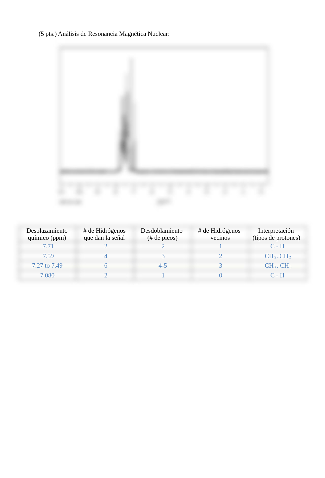 Informe de Laboratorio Dibenzalacetona - OFFICIAL .docx_dk90m5ux0y4_page3