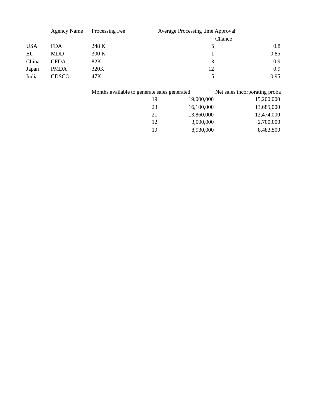 MA6600 EXAM ANSWERES.xlsx_dk95pb18kav_page1