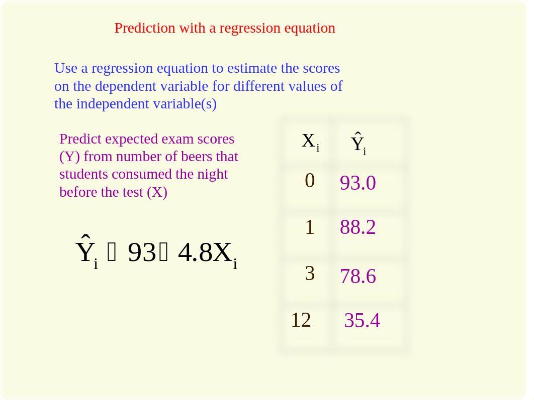 SOC3811+Social+Statistics+Fall+2018+Review+for+Exam+#3+ANSWERS.pdf_dk95qxp8f82_page2