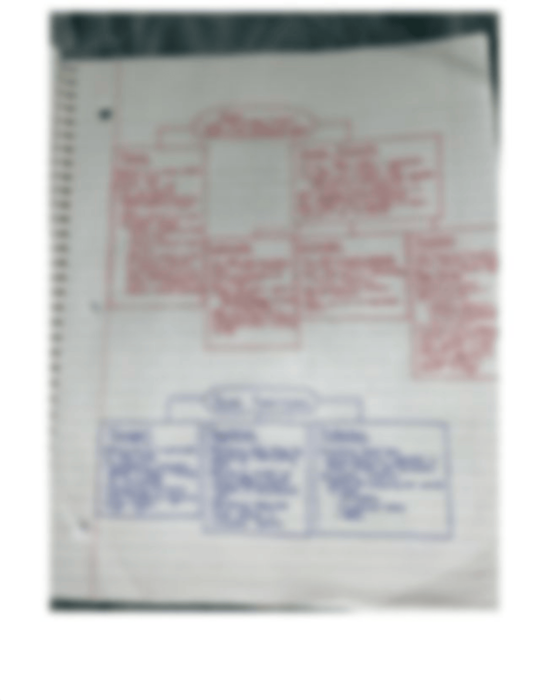 Blood Concept Maps.pdf_dk9exbt3u88_page1