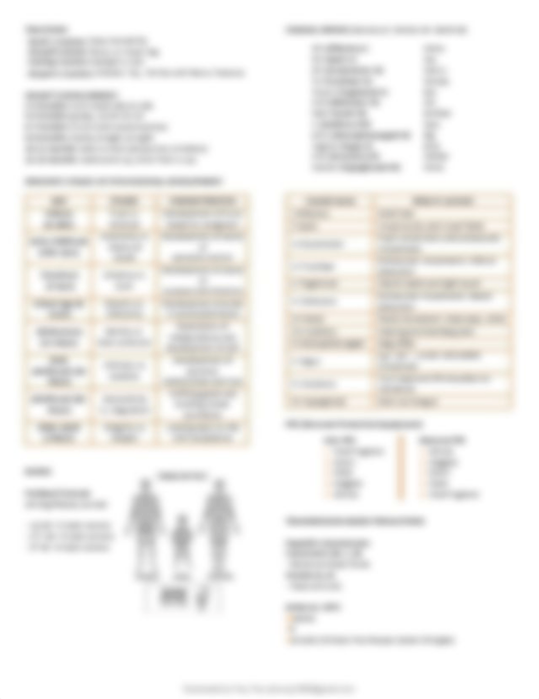 nclex-cheat-sheet.pdf_dk9f6o3f5v5_page3