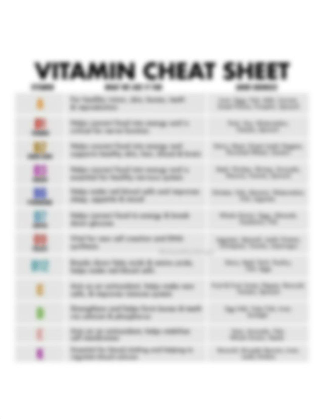 Vitamin-Cheat-Sheet-Update.jpeg_dk9nzntakid_page1