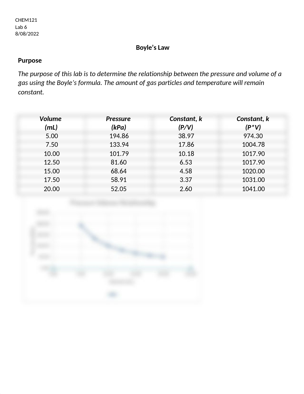 boyles Law Lab 6.docx_dk9qfafv5rq_page1