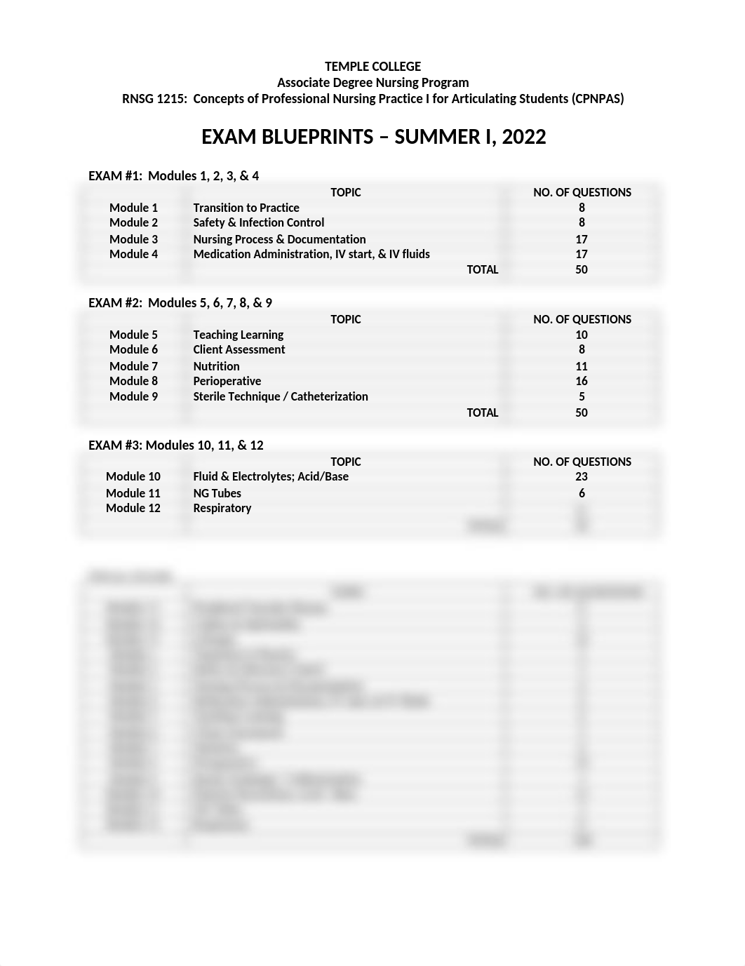 Test Blueprints CPNPAS Summer 22 for D2L.doc_dk9sztneay9_page1