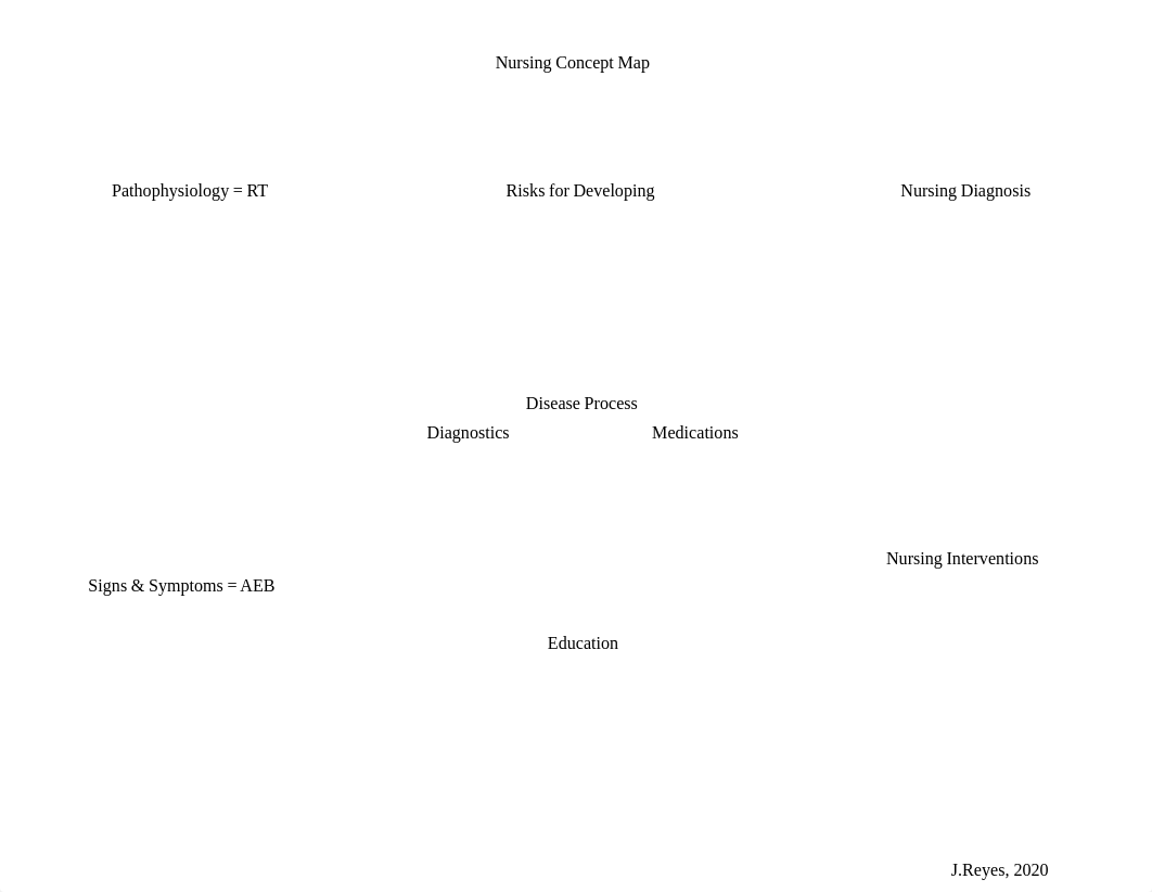 Nursing Concept Map ROBERT EMERY.pdf_dk9uu55z7tg_page1