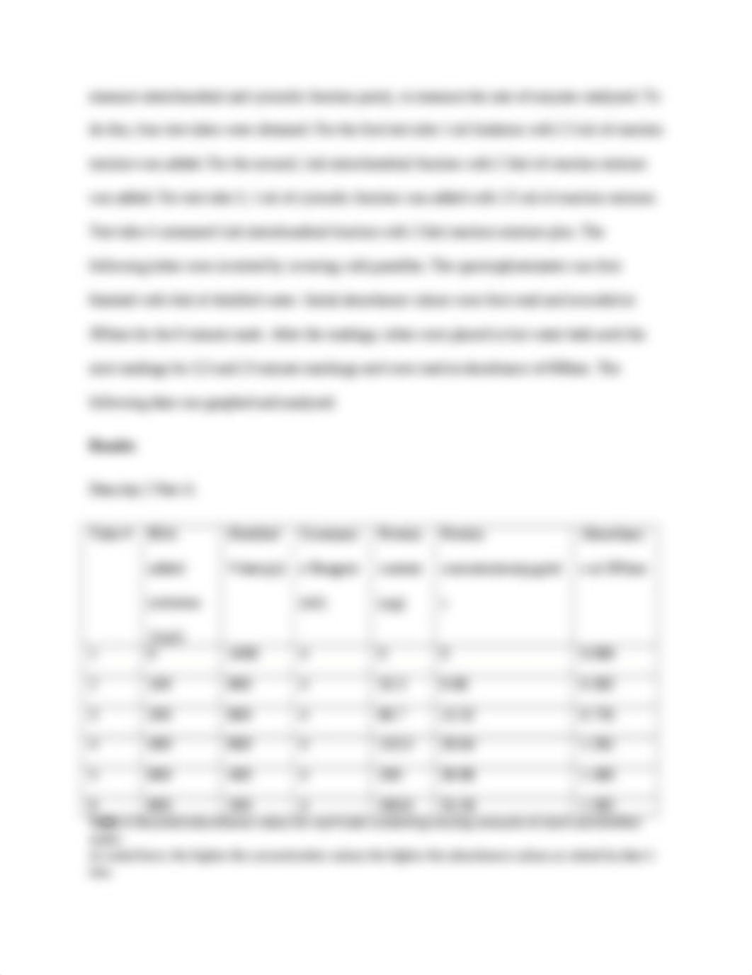 Cellular fractionation lab report.docx_dka1614uyt3_page3