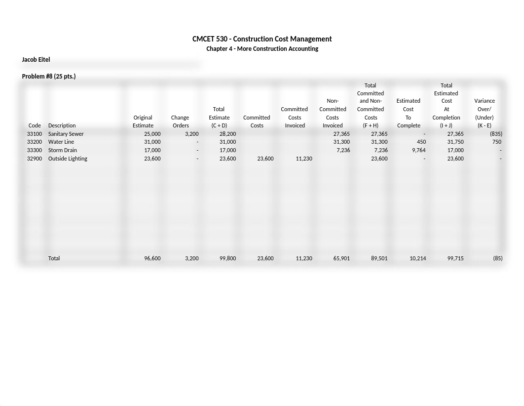 Eitel, Jacob CMCET 530 - Ch 4 Worksheet.xlsx_dka38wlwrhs_page1