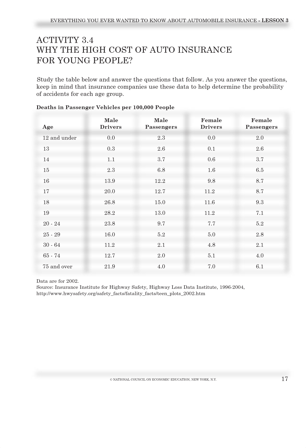 Activity 3.4.pdf_dka9p2tyoou_page1