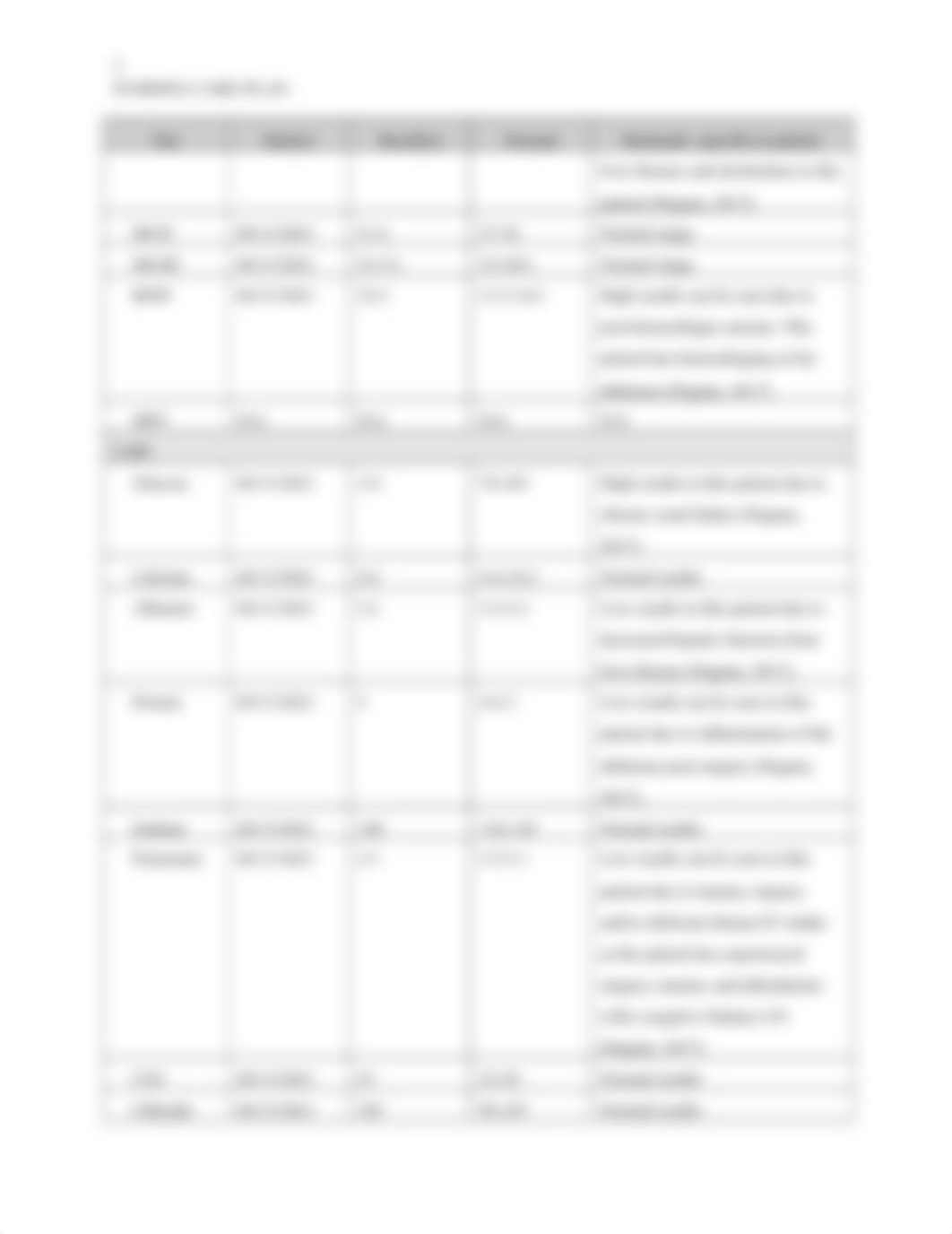 NSG 241 Nursing Care Plan.docx_dkab8pkvo6i_page5