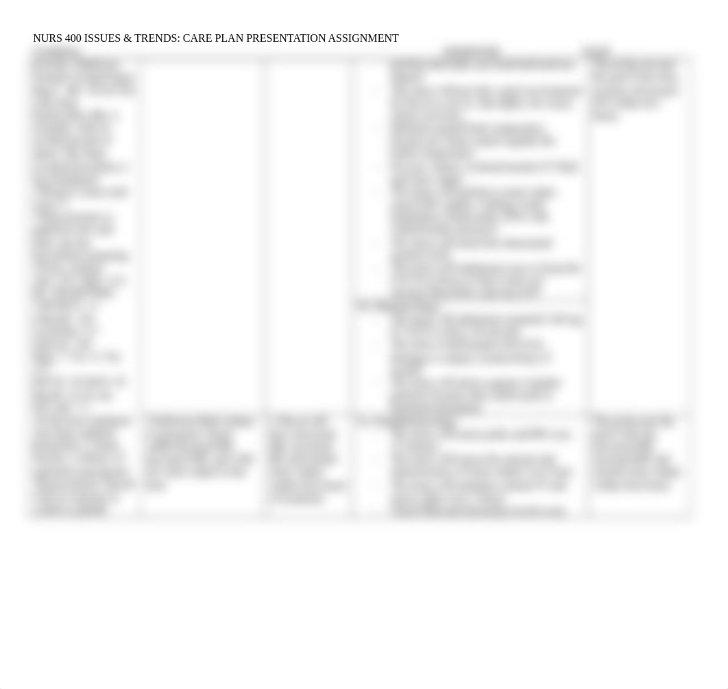 Head and Leg Trauma and Shock Care Plan.docx_dkae9w8utoo_page2