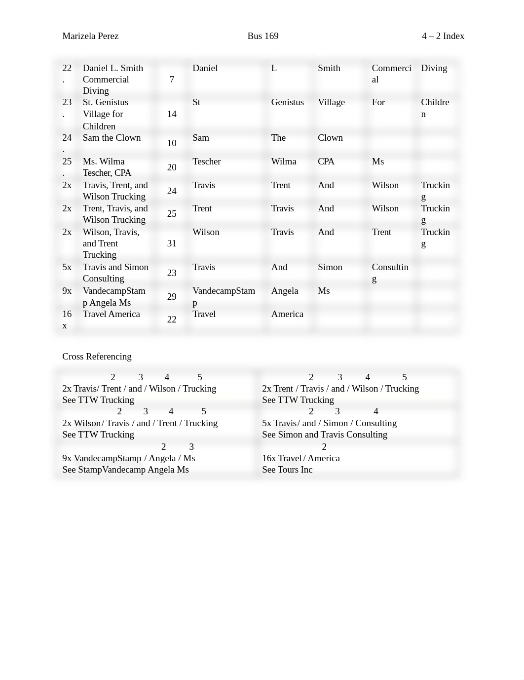 4 - 2 Index.docx_dkaj51kwbqo_page2