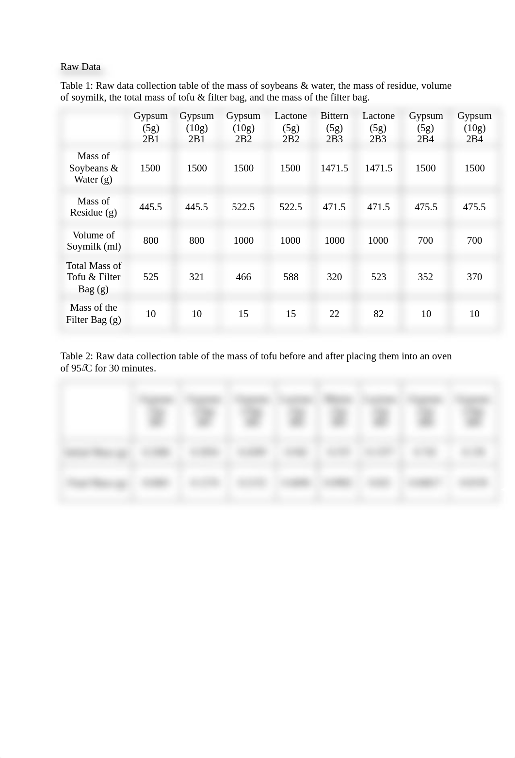 Tofu Experiment Group 2B2.pdf_dkajzw2mku4_page2