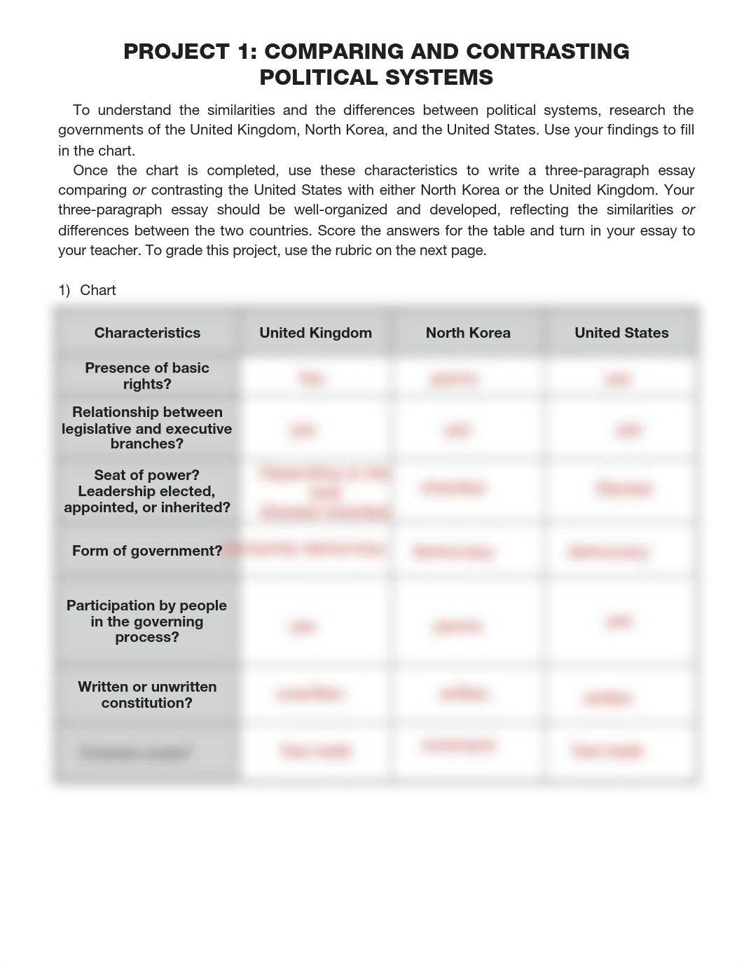 GOV_Unit_01_Project_1.pdf_dkanuq5vd7q_page1