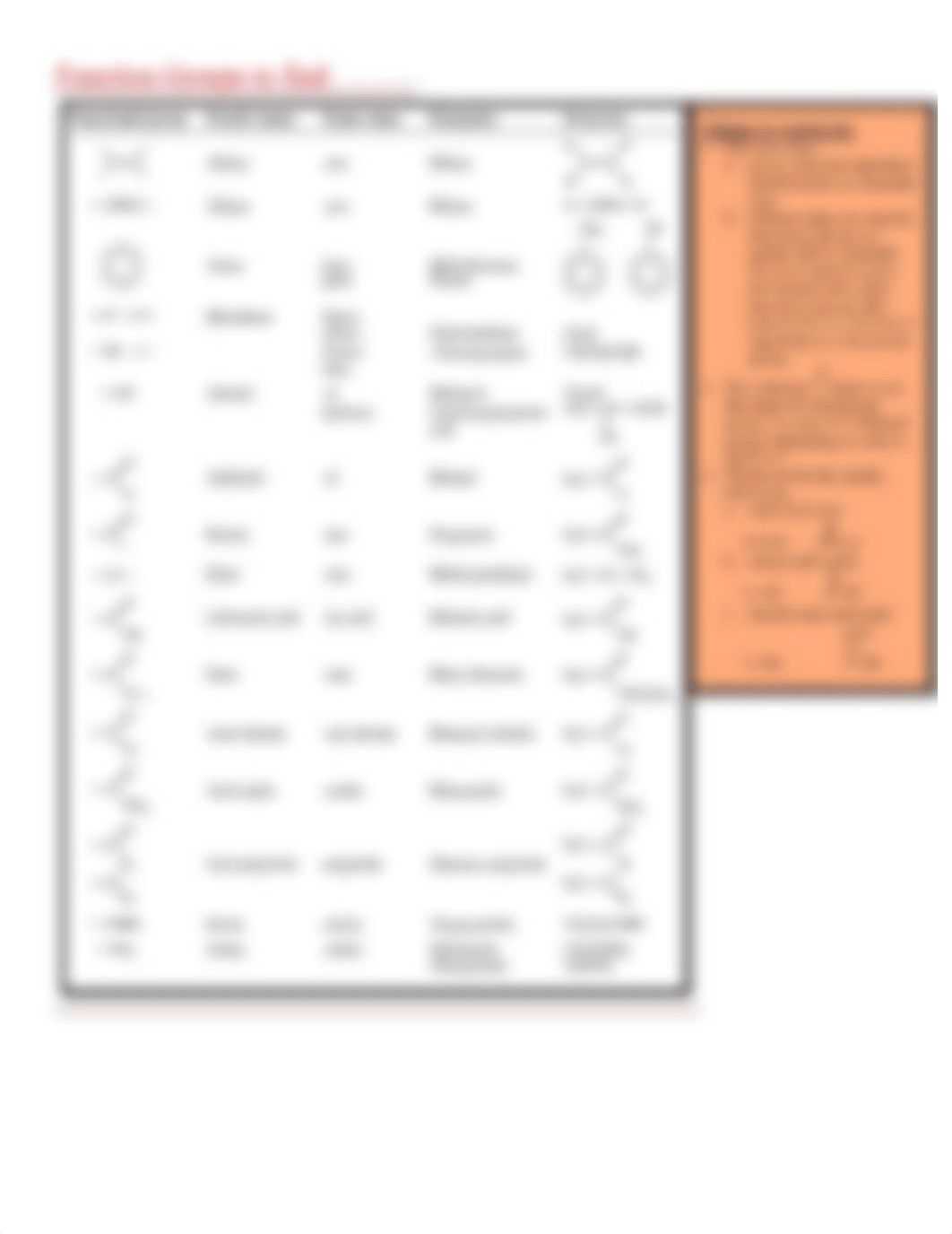 Lab_7_Functional_group_Identification.pdf_dkaodth7r59_page2