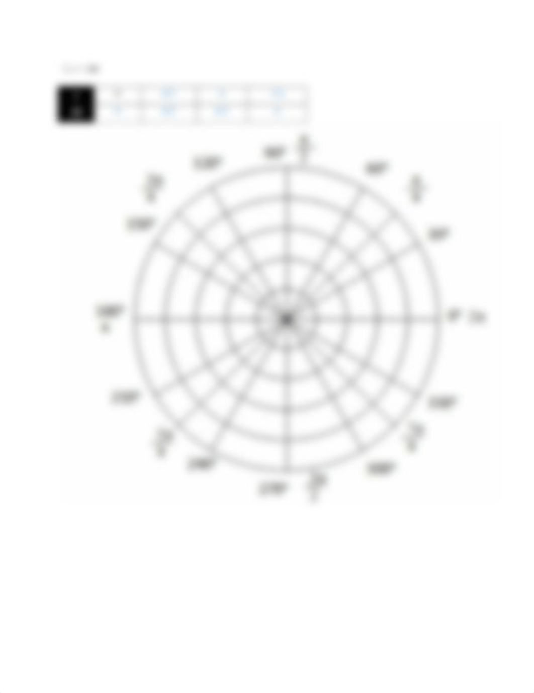 7.02 Graphing Polar Equations I.docx_dkaqxw7tjbv_page3