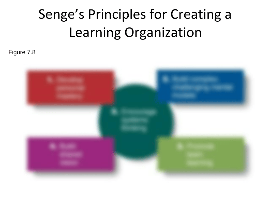 Week 7 Nature of the Planning Process_dkasn1ylt0r_page4