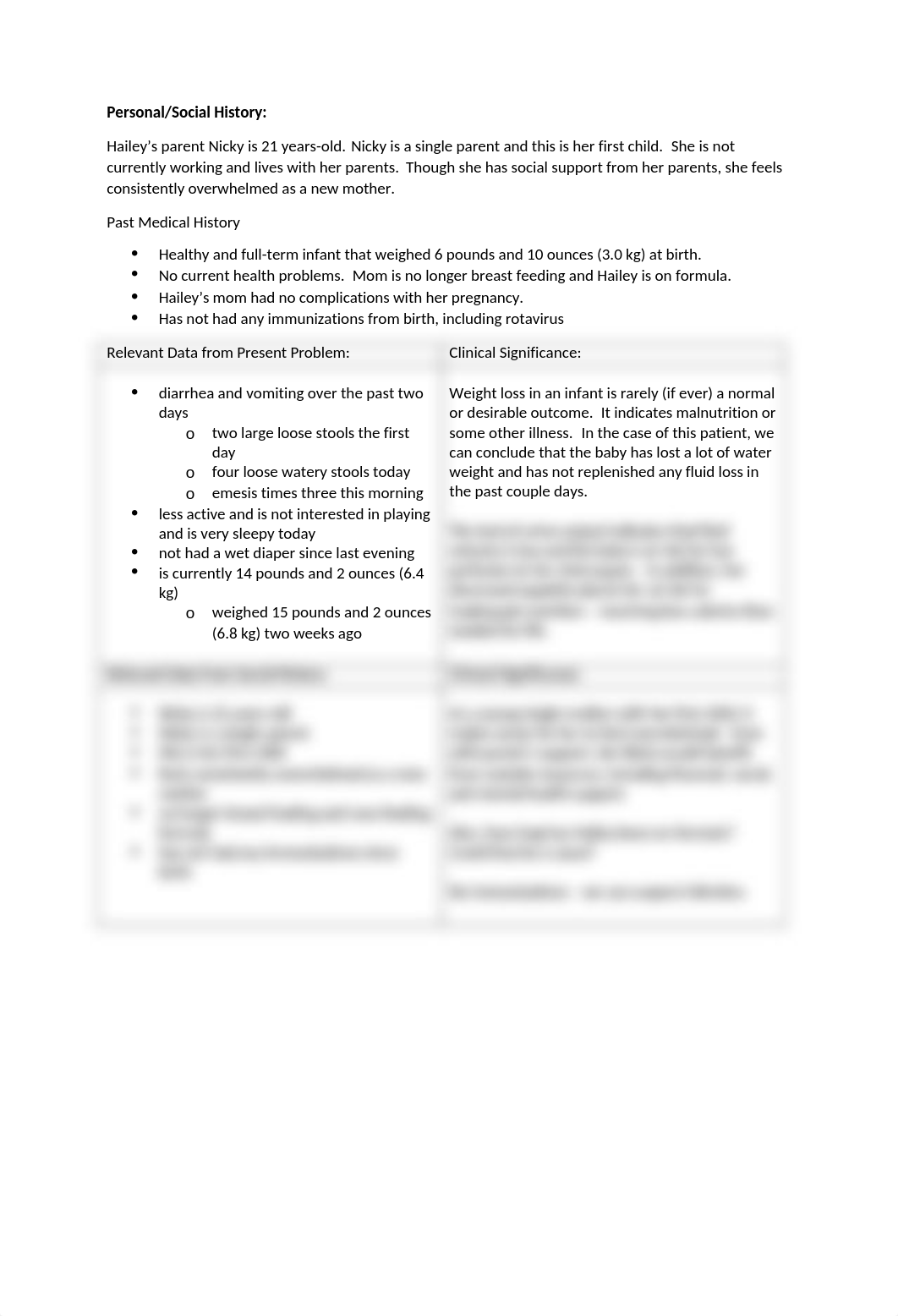 Gastroenteritis in the Pediatric Client-91f3d3a4-063a-4c47-bd0d-5f50c69ef157.docx_dkavftybod7_page2