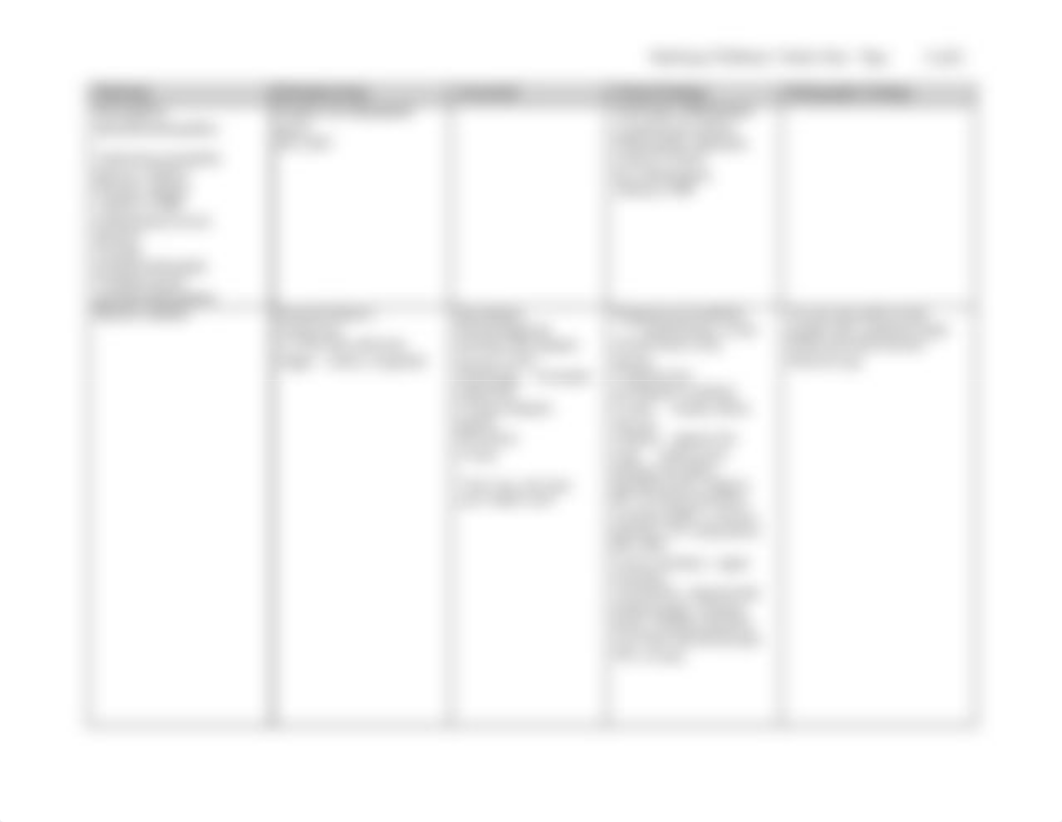 Midterm I Study Chart_dkay7z9rqoq_page3