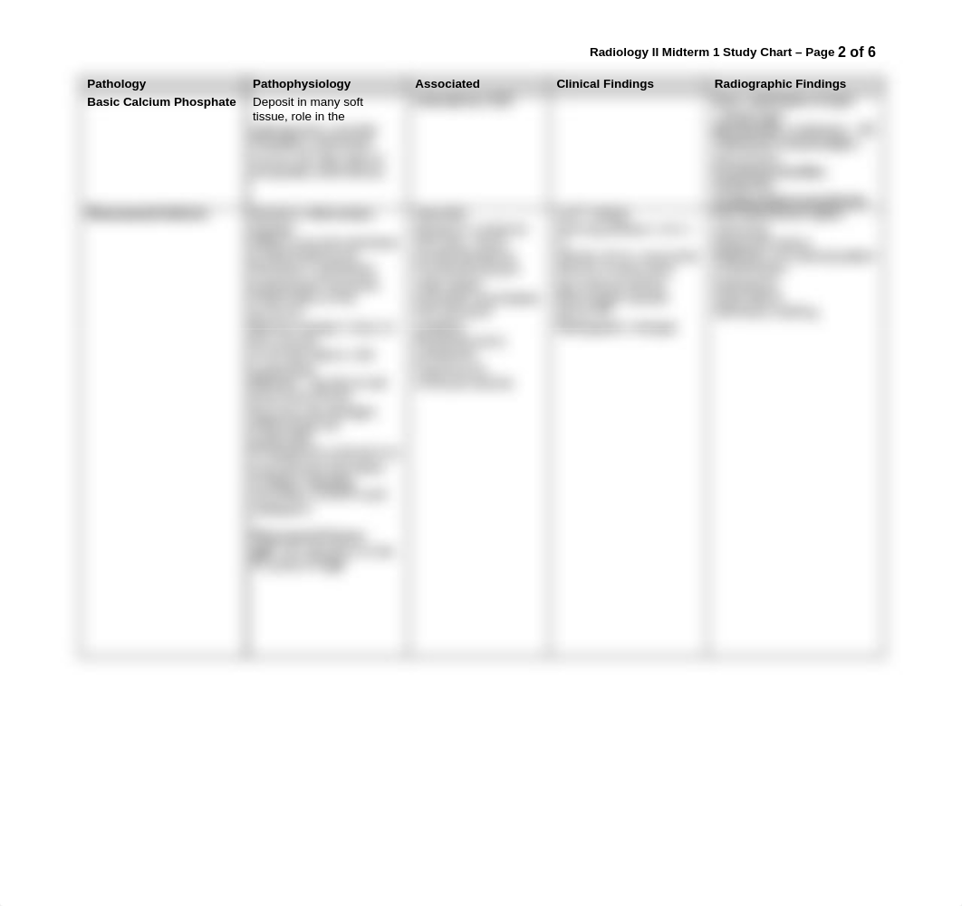 Midterm I Study Chart_dkay7z9rqoq_page2